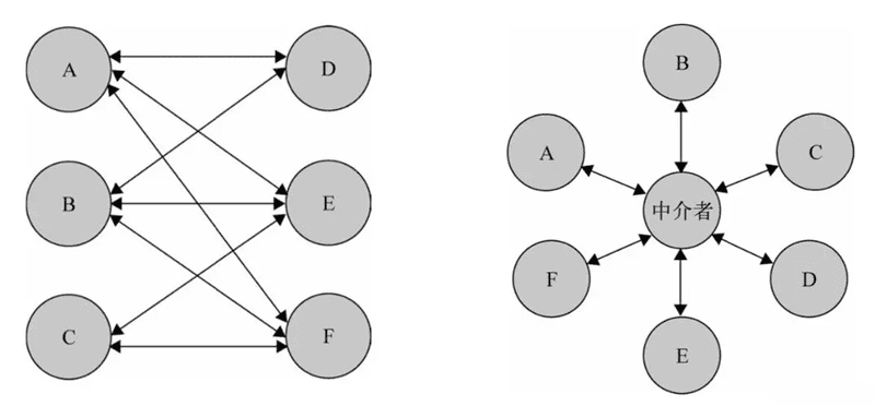 Intermediary