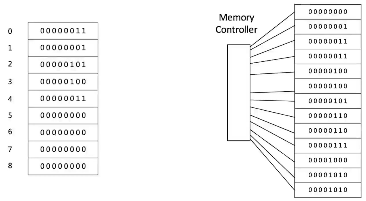 array