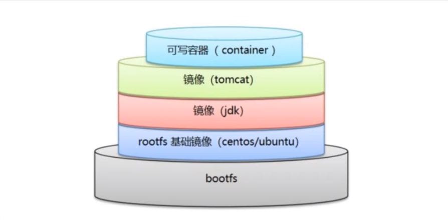 docker