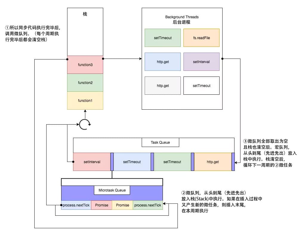 eventloop
