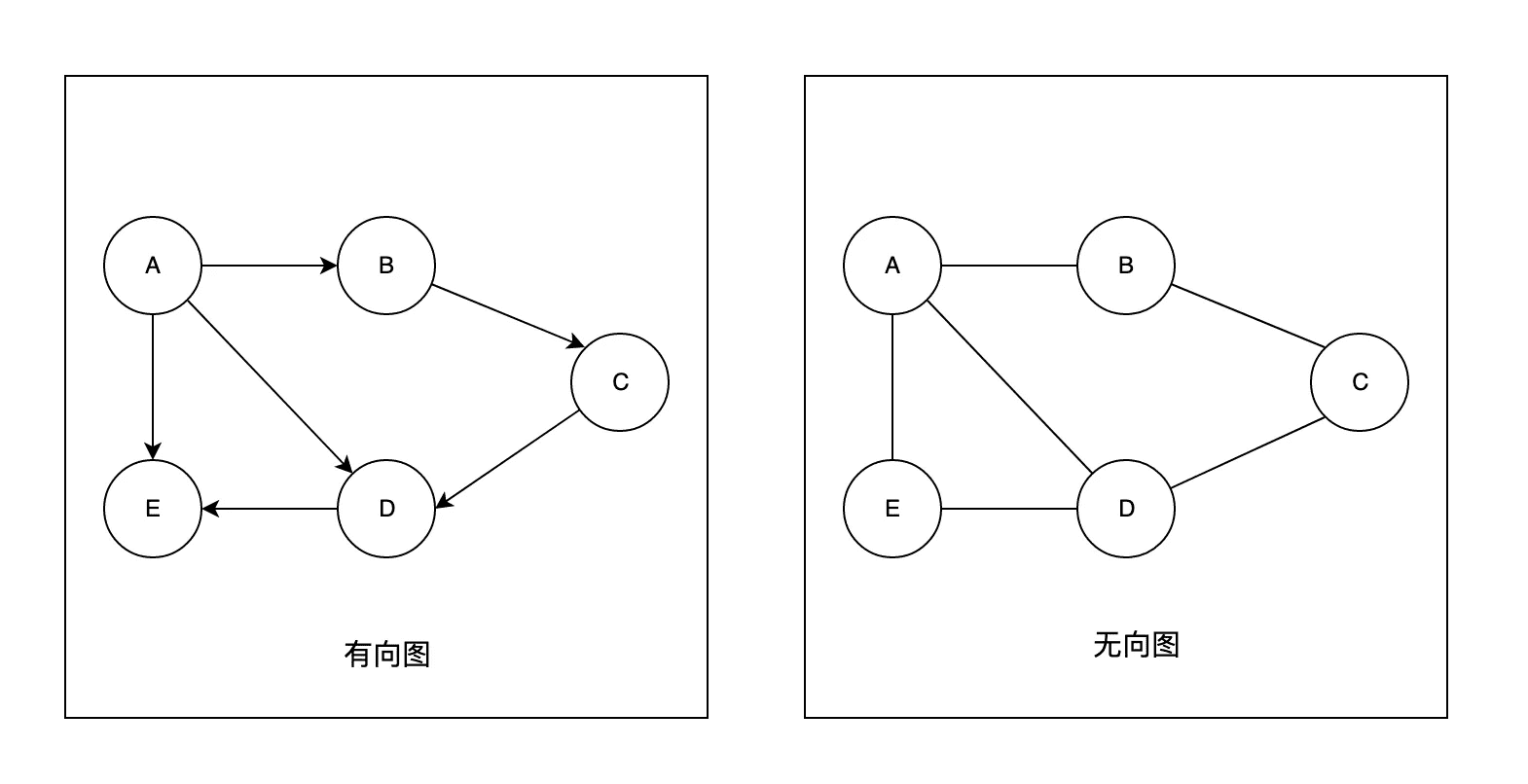 graph