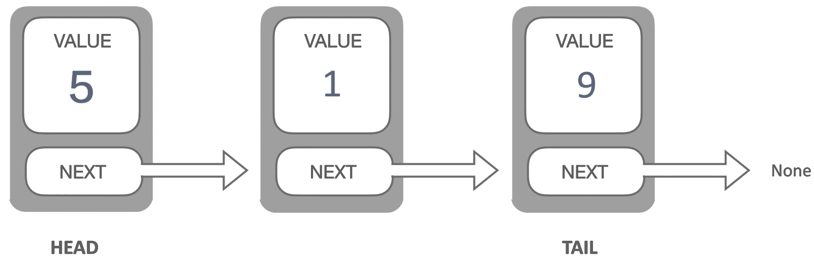 linked-list