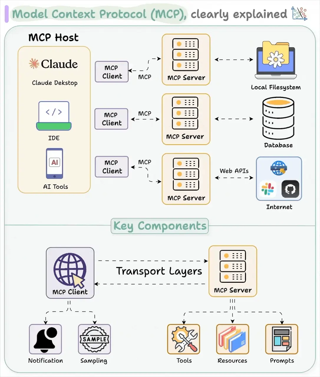 !docker
